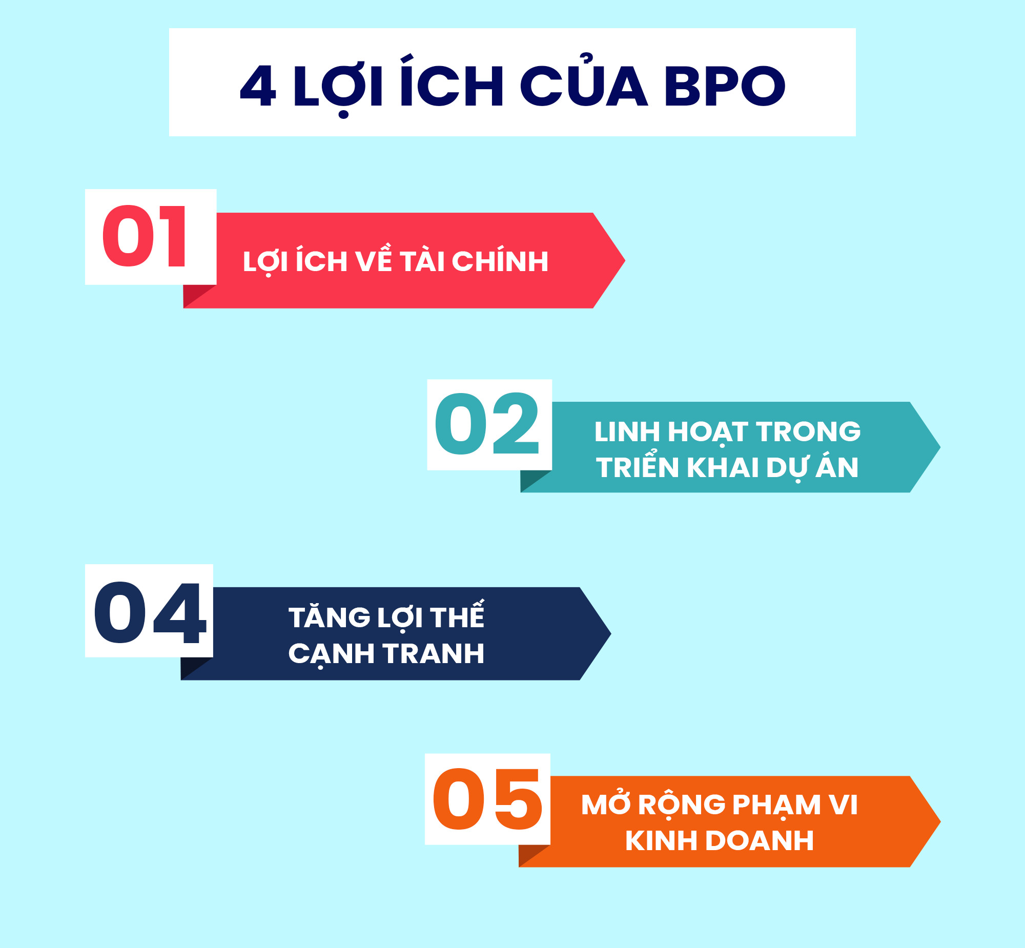 Lợi ích của BPO