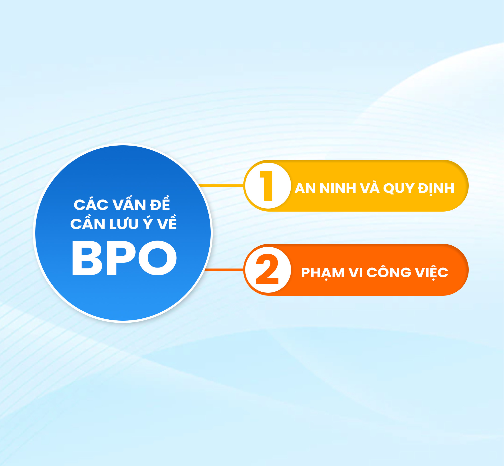 Những vấn đề cần lưu ý về BPO